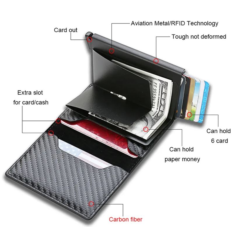 Billetera Tarjetero Desplegable - Billetera Anti Robo